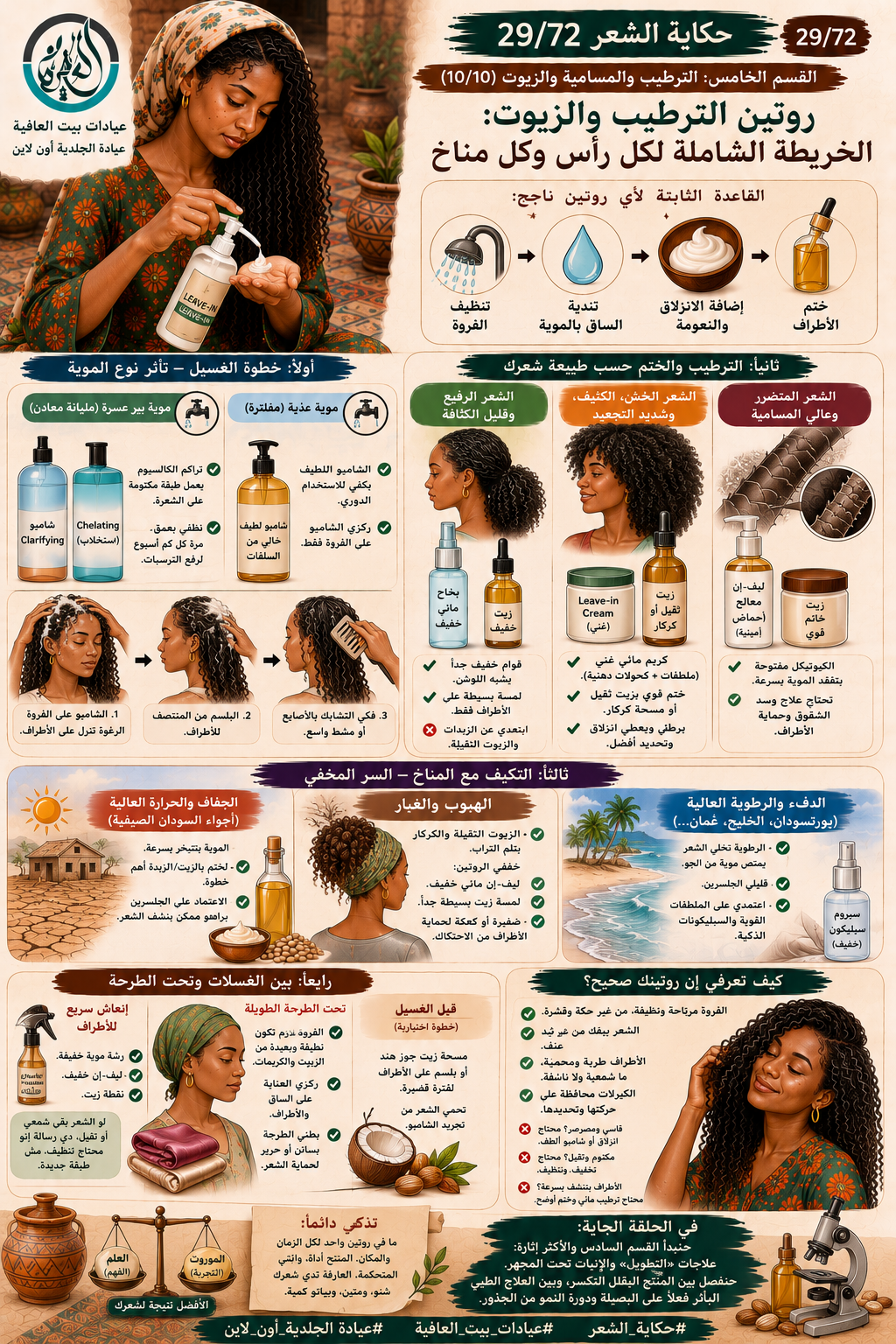 القسم الخامس: الترطيب والمسامية والزيوت (10/10) روتين الترطيب والزيوت: الخريطة الشاملة