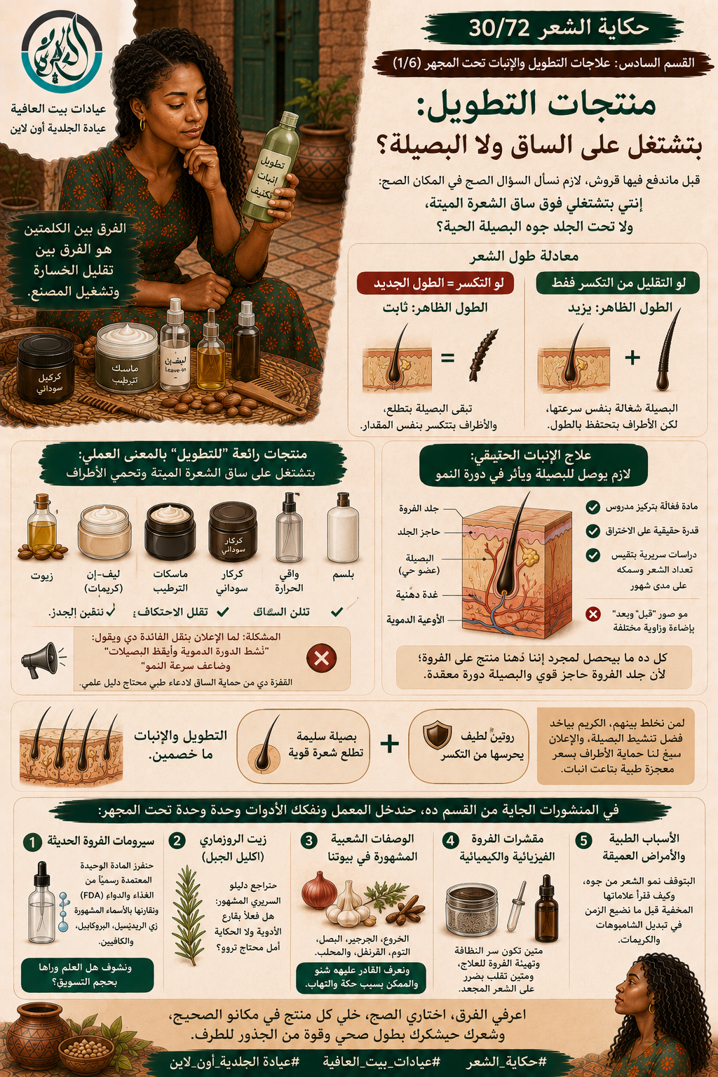 القسم السادس: علاجات التطويل والإنبات تحت المجهر (1/6)  منتجات التطويل: بتشتغل على الساق ولا البصيلة؟