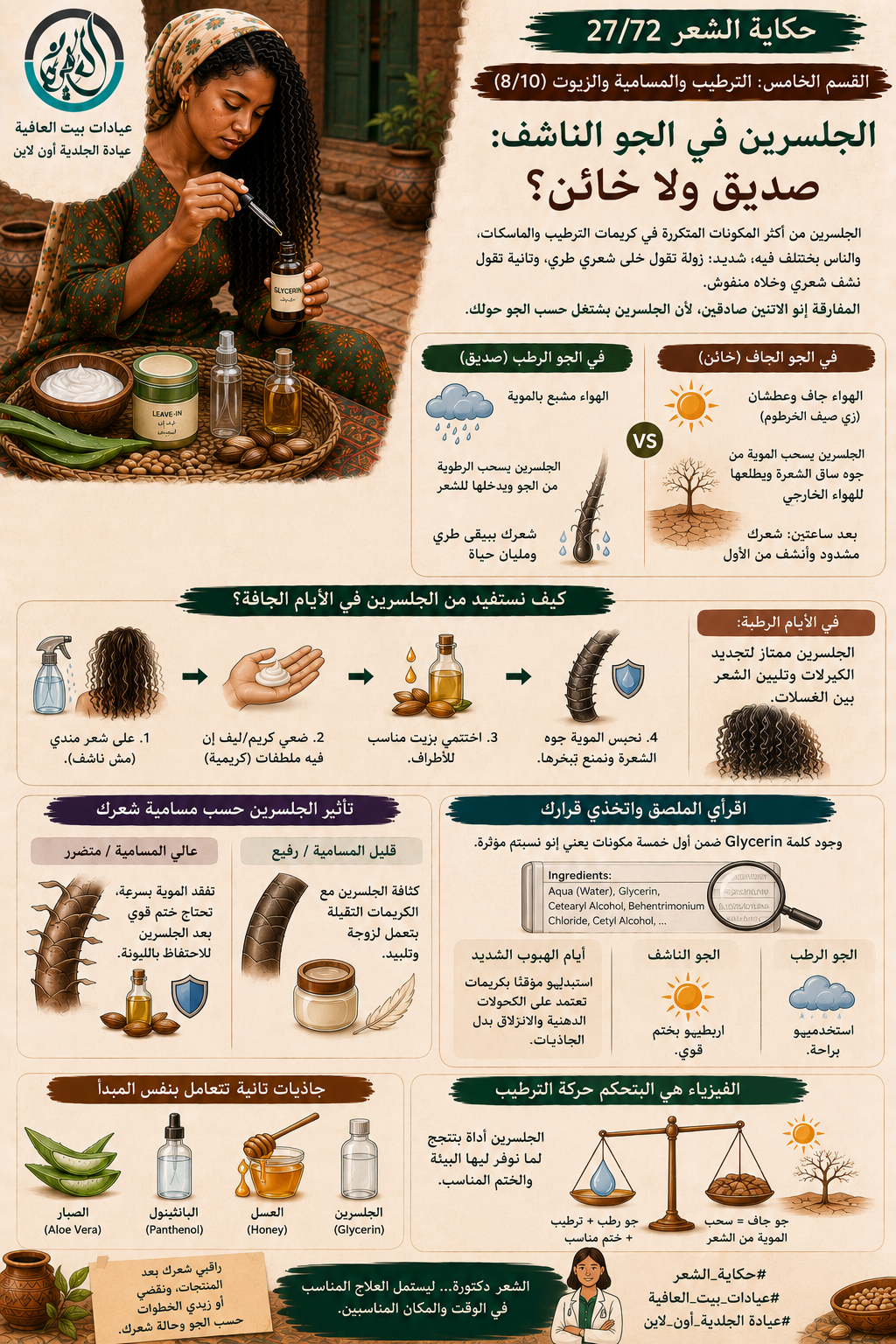 القسم الخامس: الترطيب والمسامية والزيوت (8/10)  الجلسرين في الجو الناشف: صديق ولا خائن؟
