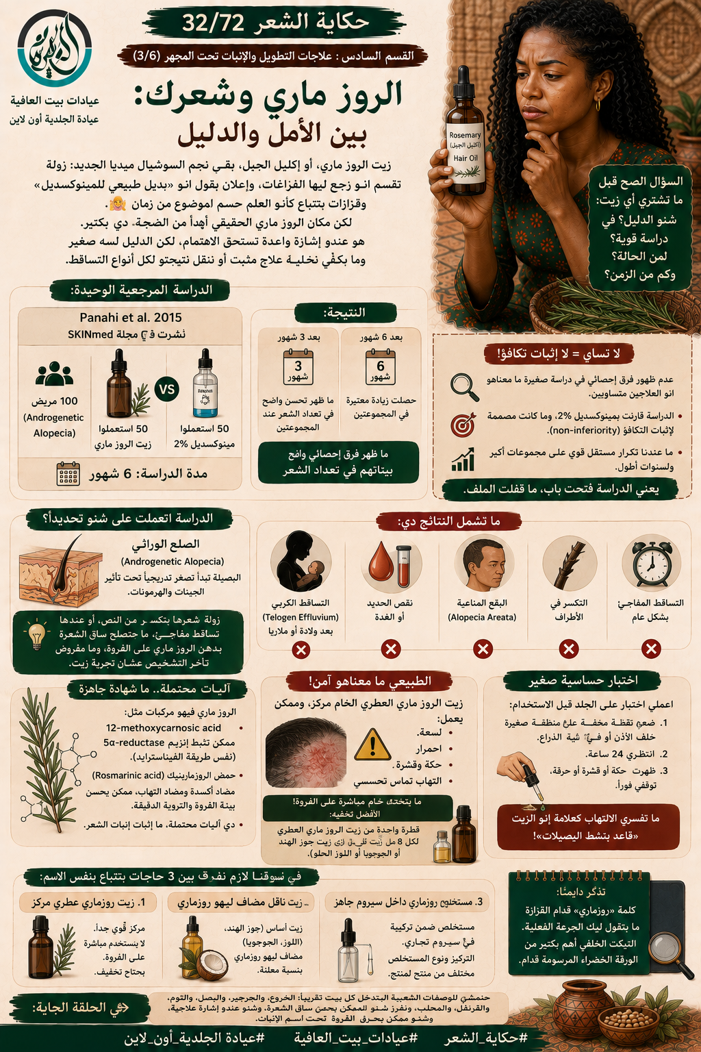 القسم السادس: علاجات التطويل والإنبات تحت المجهر (3/6) الروز ماري وشعرك: بين الأمل والدليل