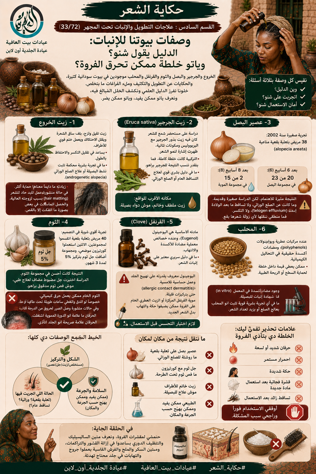 القسم السادس: علاجات التطويل والإنبات تحت المجهر   (4/6) وصفات بيوتنا للإنبات: الدليل بقول شنو؟ وياتو خلطة ممكن تحرق الفروة؟