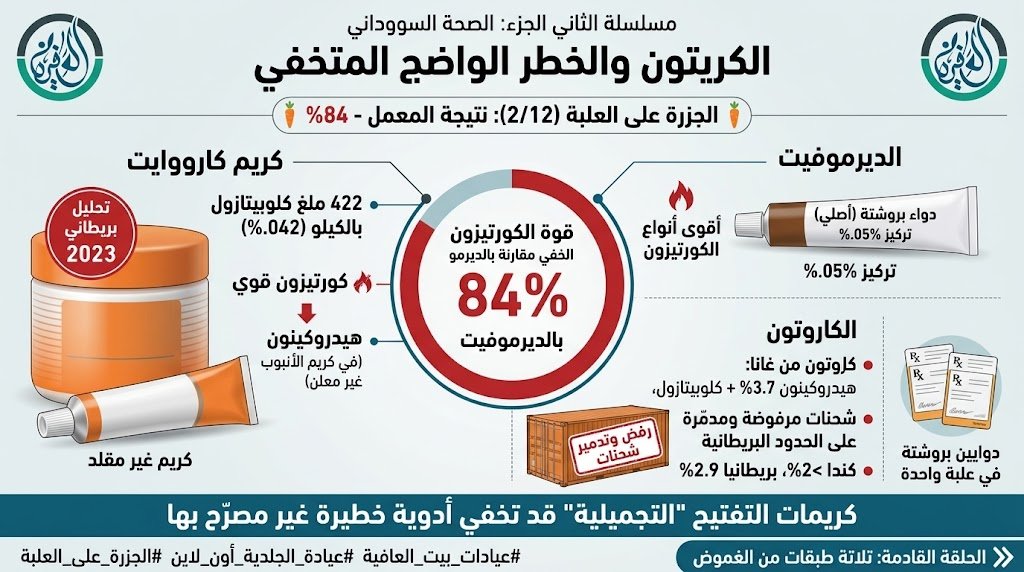 الجزرة على العلبة (2/12): نتيجة المعمل - 84%