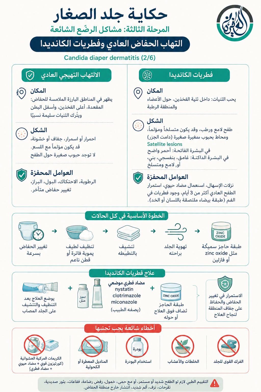 المرحلة الثالثة: مشاكل الرضّع الشائعة - التهاب الحفاض العادي وفطريات الكانديدا Candida diaper dermatitis (2/6)
