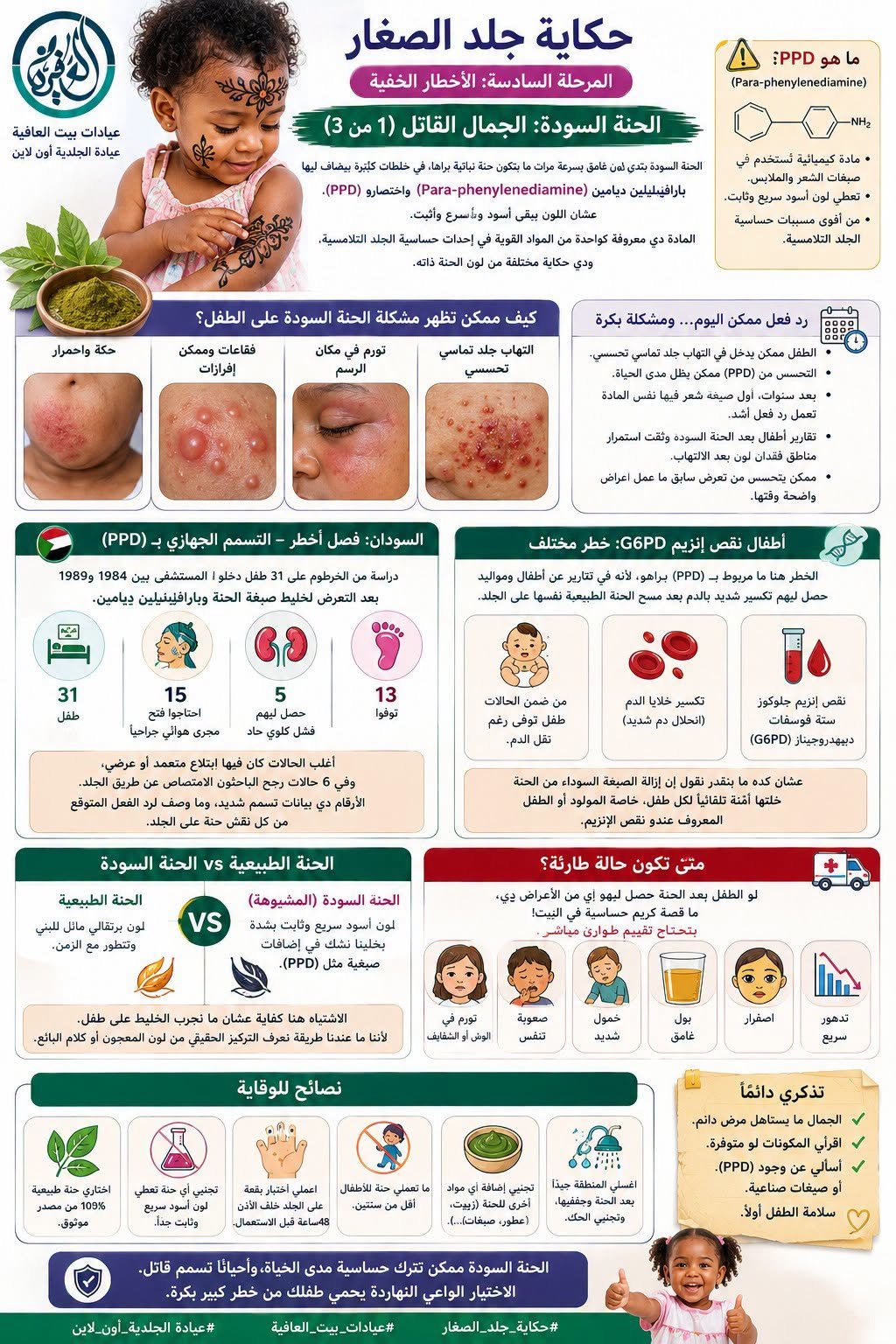المرحلة السادسة: الأخطار الخفية - الحنة السودة: الجمال القاتل (١ من ٣)