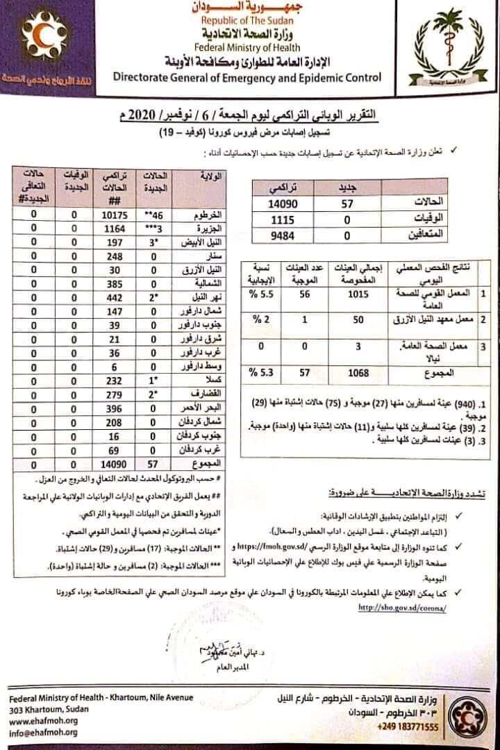 حول تقارير وزارة الصحة الاتحادية للأيام الماضية