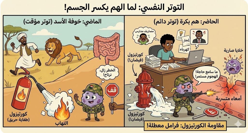 التوتر النفسي.. العدو الخفي