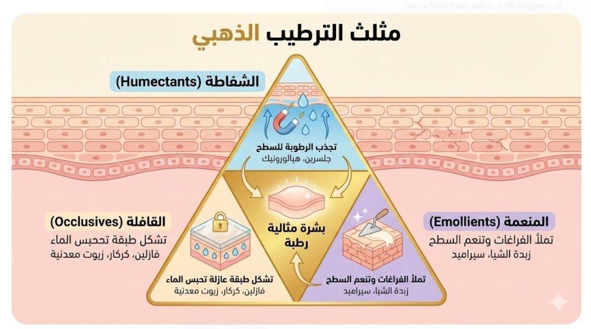 مثلث الترطيب الذهبي