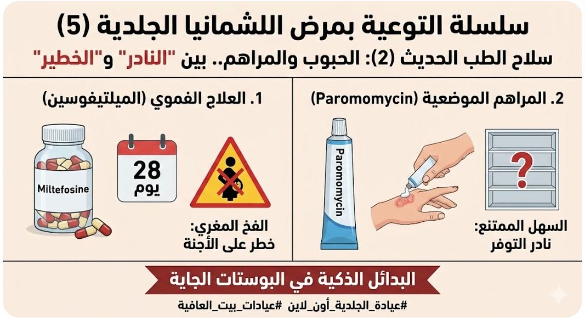سلاح الطب الحديث (2): الحبوب والمراهم.. بين "النادر" و"الخطير"