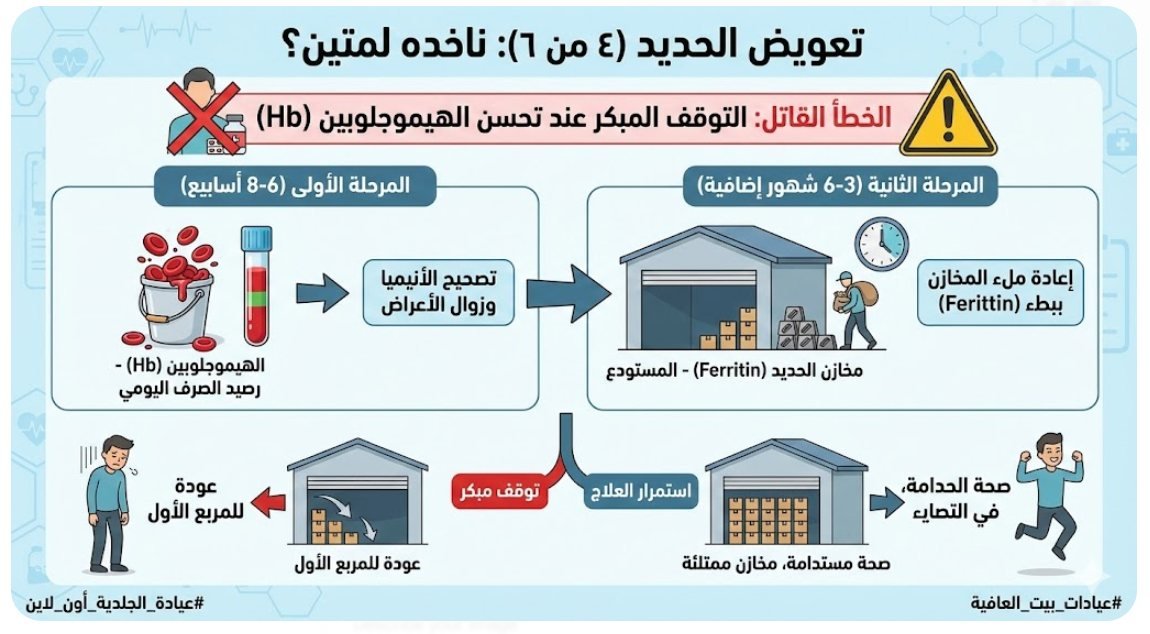 ناخدو لبتين؟