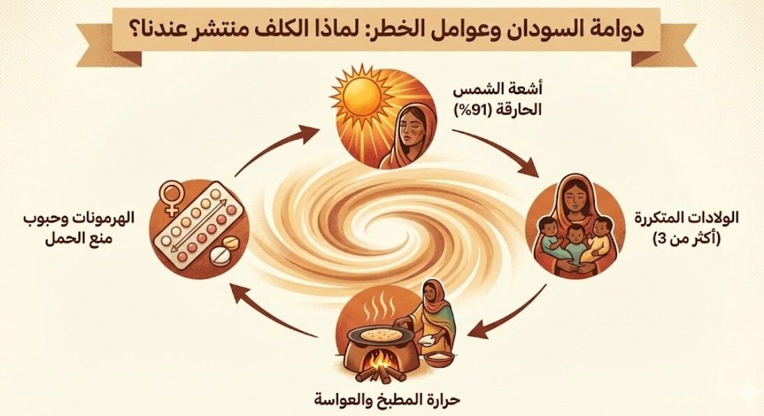 وماذا عن الكلف؟! (2)