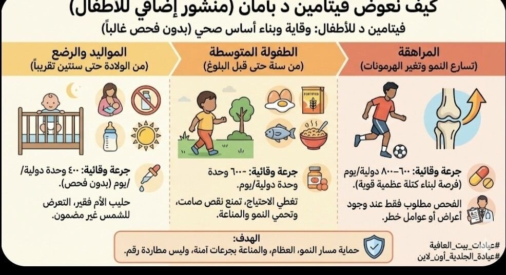 كيف نعوض فيتامين د بأمان (منشور إضافي للأطفال)