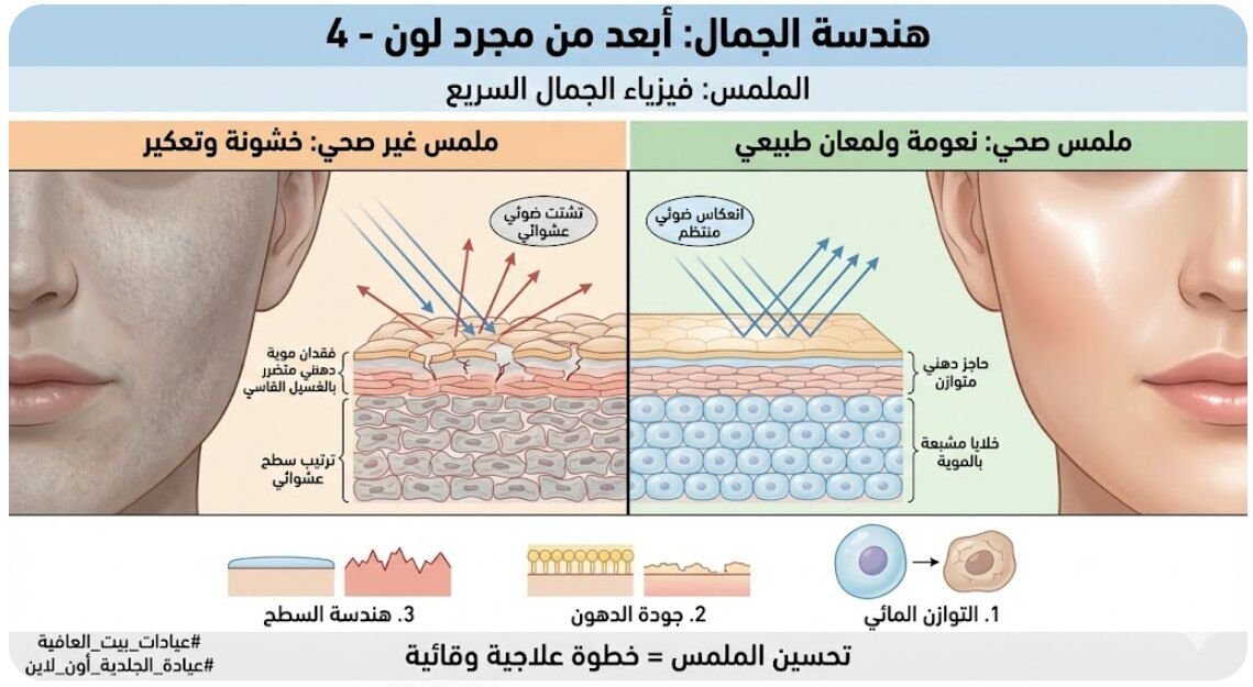 هندسة الجمال: أبعد من مجرد لون - 4
