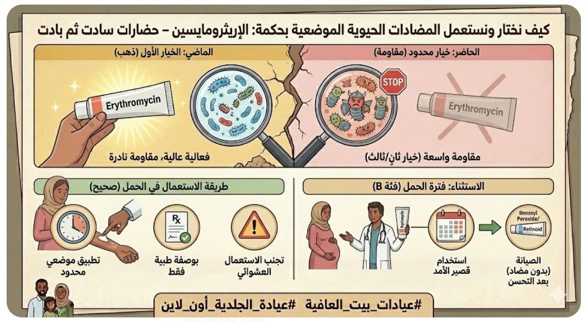 الإريثرومايسين – حضارات سادت ثم بادت