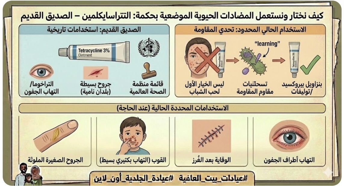 التتراسايكلين – الصديق القديم