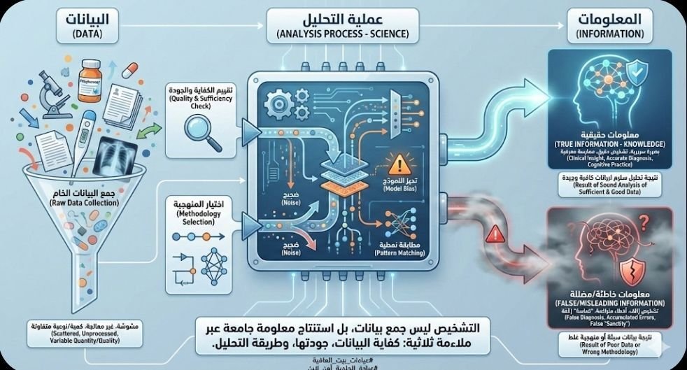 حول التشخيص الطبي