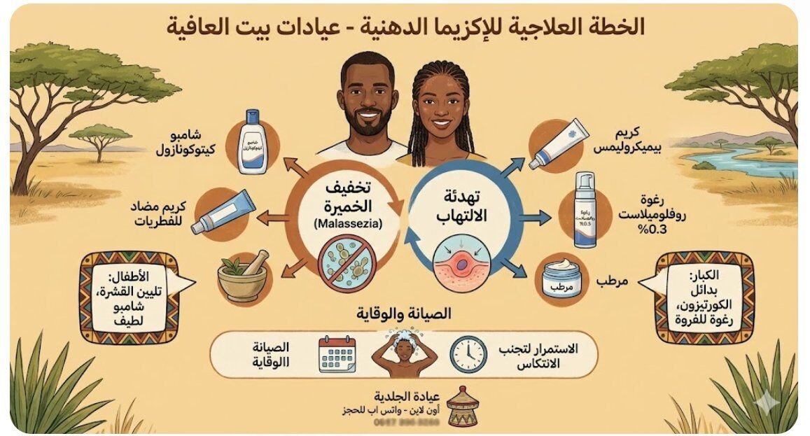 الإكزيما الدهنية –  الخطة العلاجية  (2)