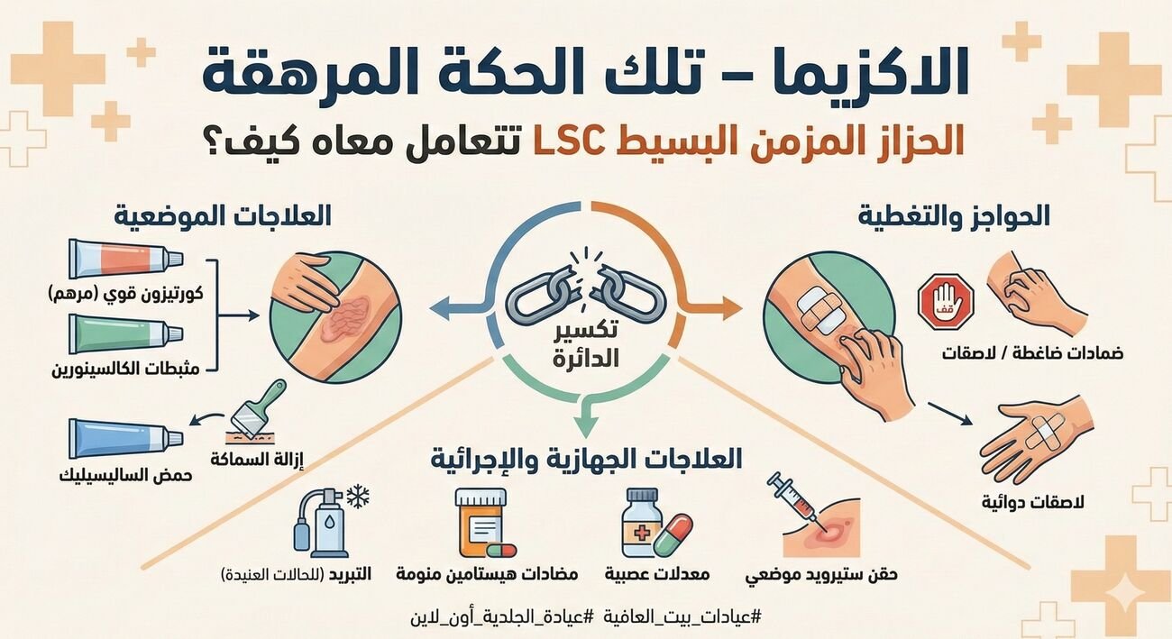 الحزاز المزمن البسيط LSC — تتعامل معاه كيف؟