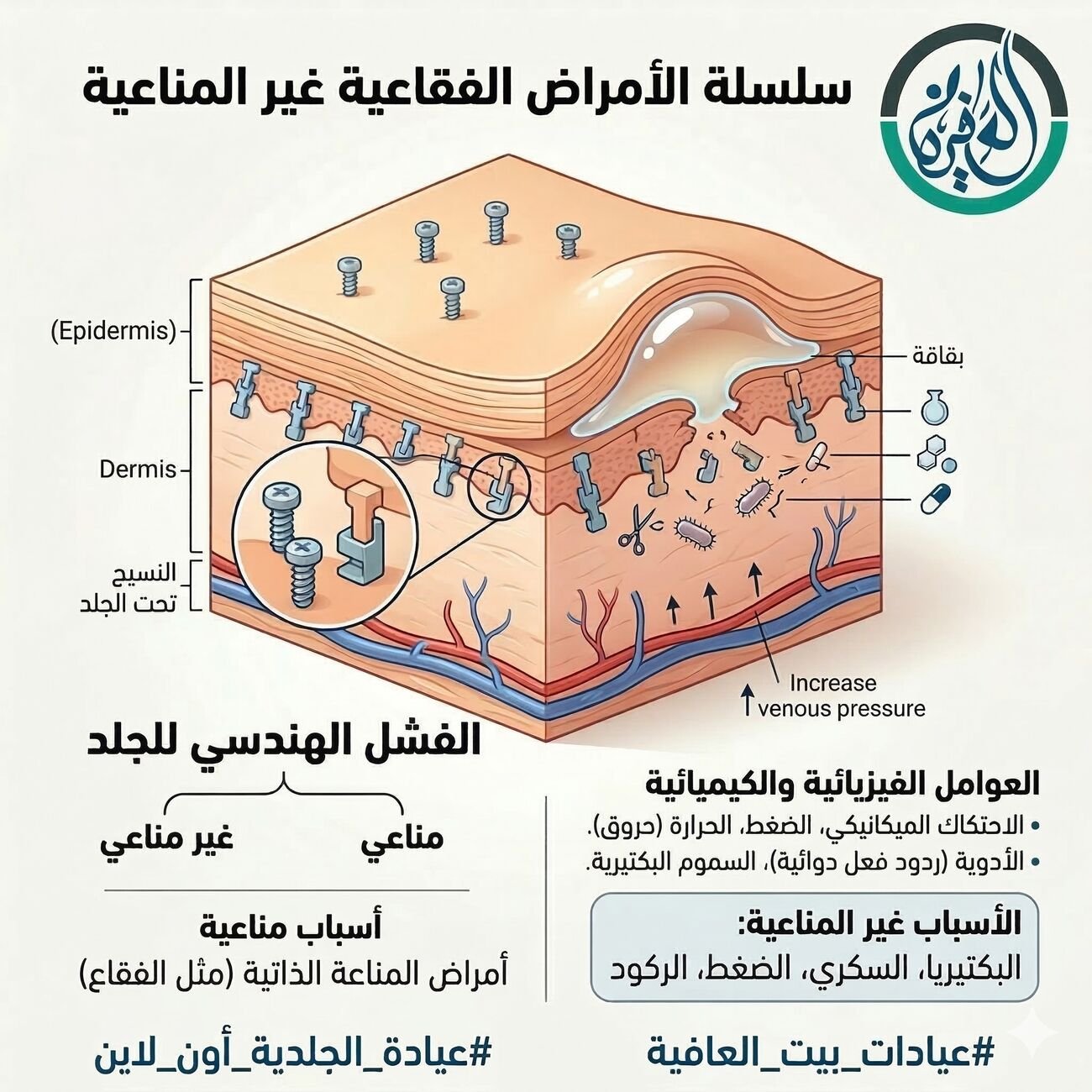 لما الجلد "يتنفخ".. هل دائماً هي المناعة؟
