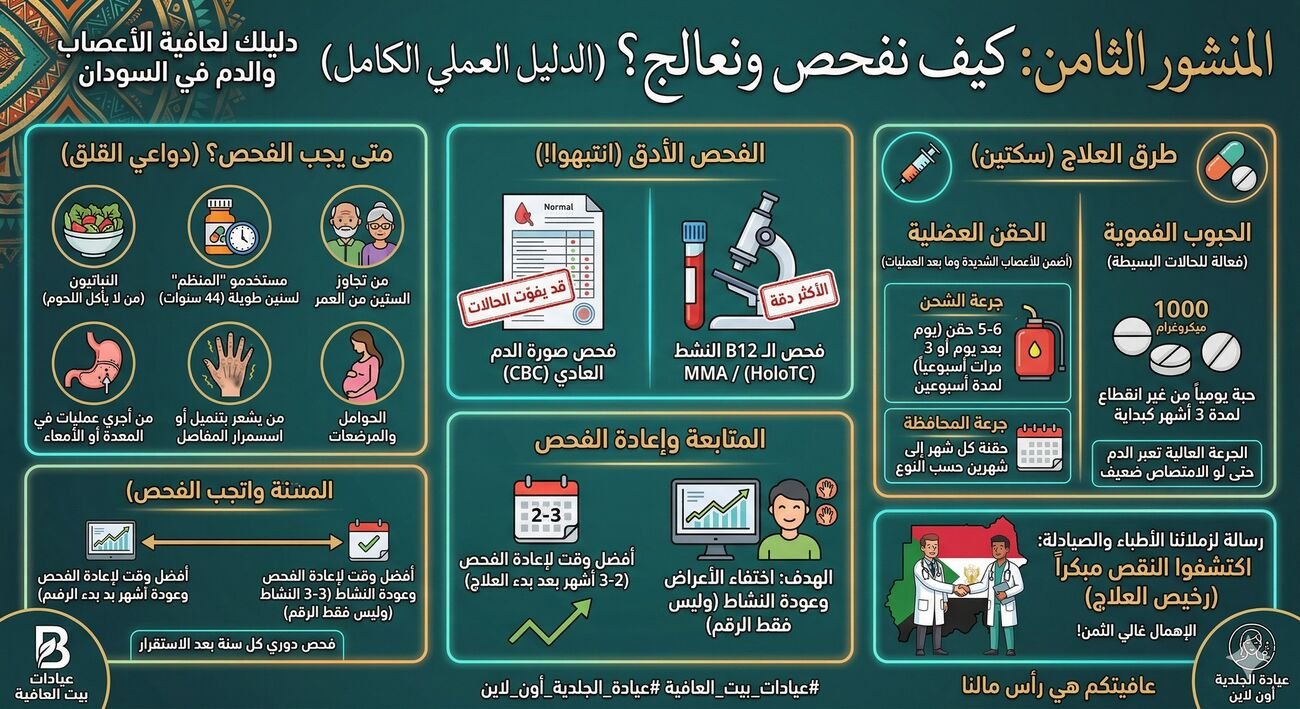 كيف نفحص ونعالج؟