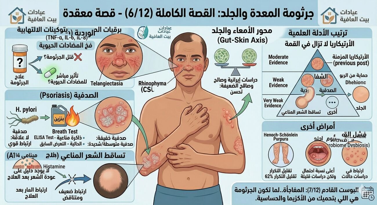 الوردية والصدفية وتساقط الشعر وغيرهم