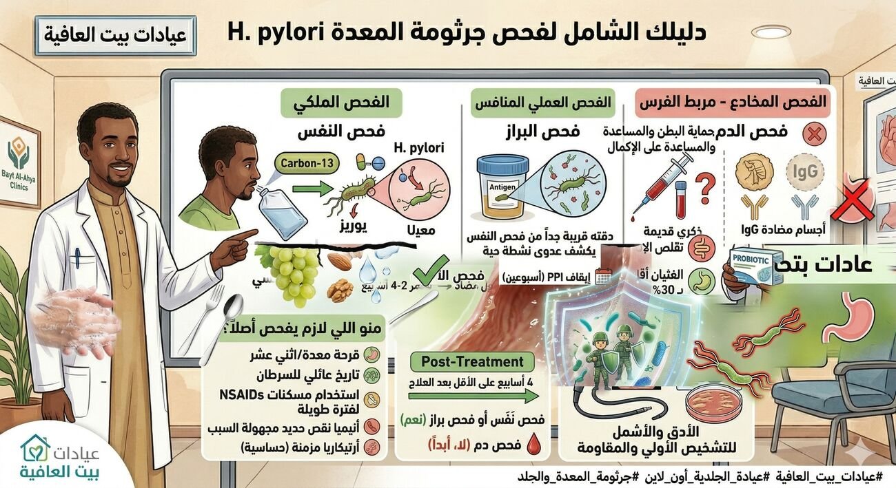 كيف تفحص لجرثومة المعدة؟ وياتو فحص ما تعتمد عليه؟