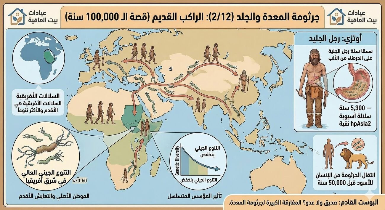 راكب قديم.. 100,000 سنة من العيشة المشتركة
