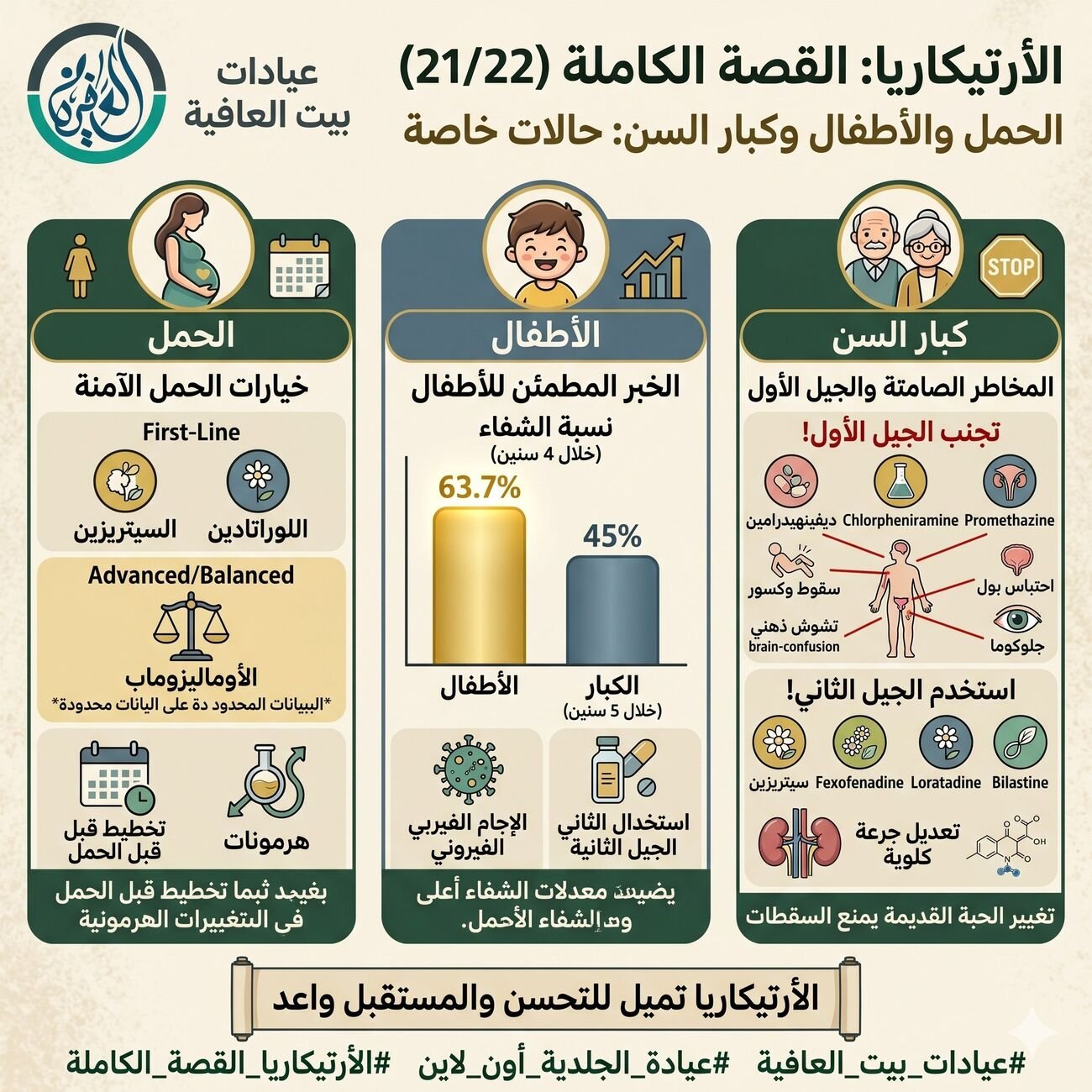 الحمل والأطفال وكبار السن: حالات خاصة