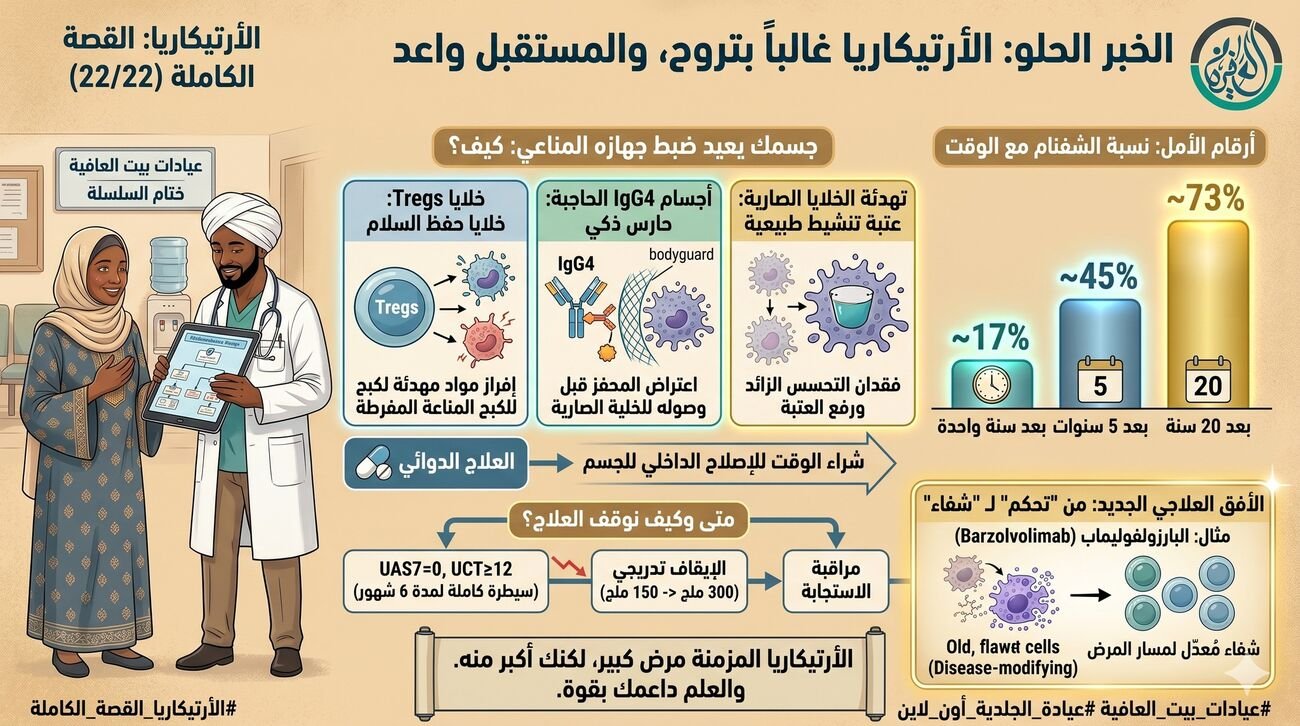 الخبر الحلو: الأرتيكاريا غالباً بتروح، والمستقبل واعد