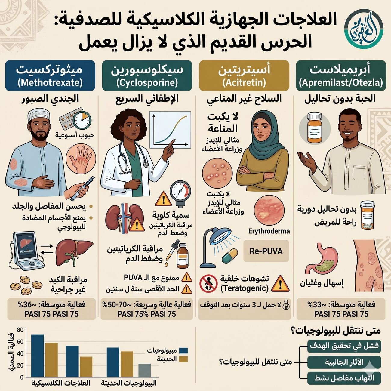 الحبوب الكلاسيكية.. أدوية قديمة لسه شغالة