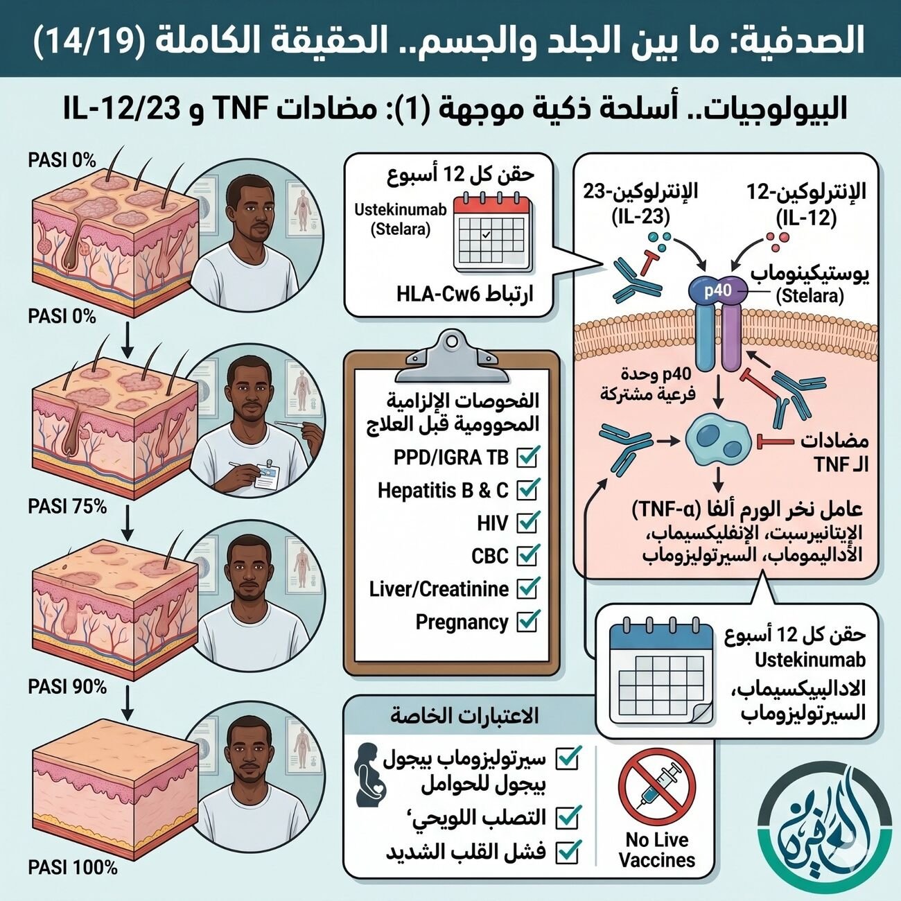 البيولوجيات.. أسلحة ذكية موجهة (1): مضادات TNF وIL-12/23