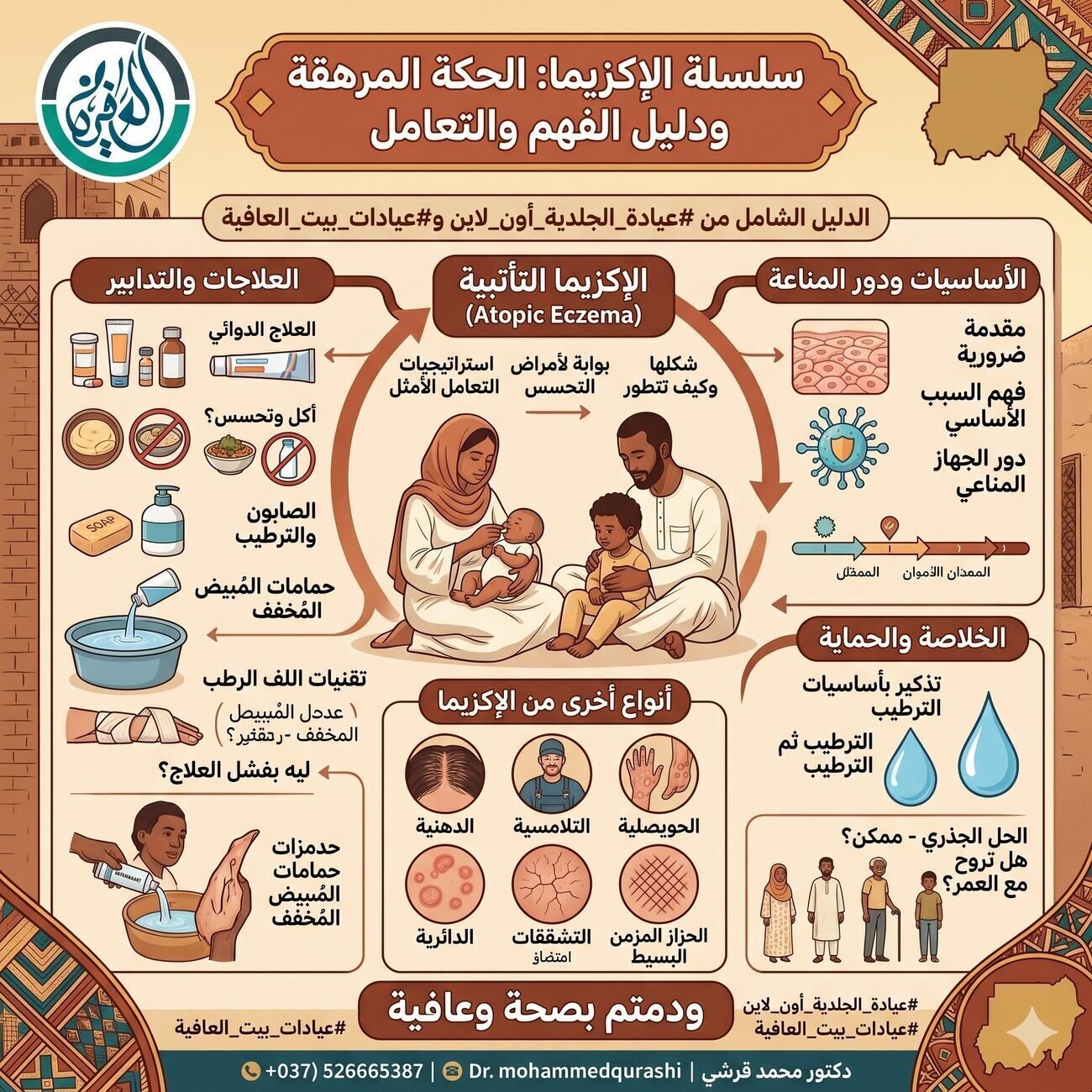 سلسلة الأكزيما — الفهرس