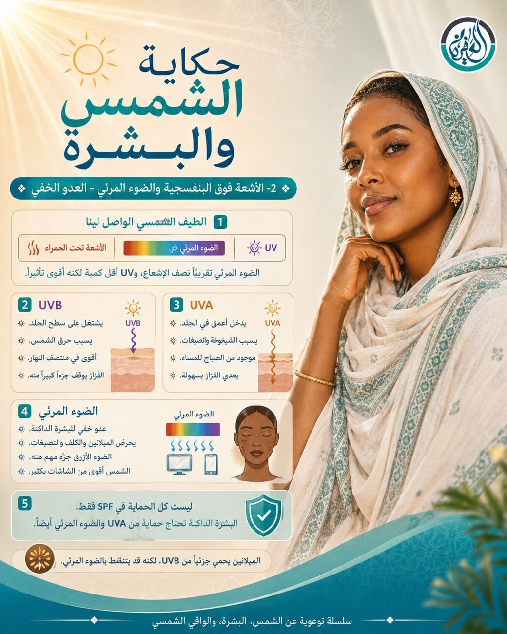 الأشعة فوق البنفسجية والضوء المرئي، العدو الخفي