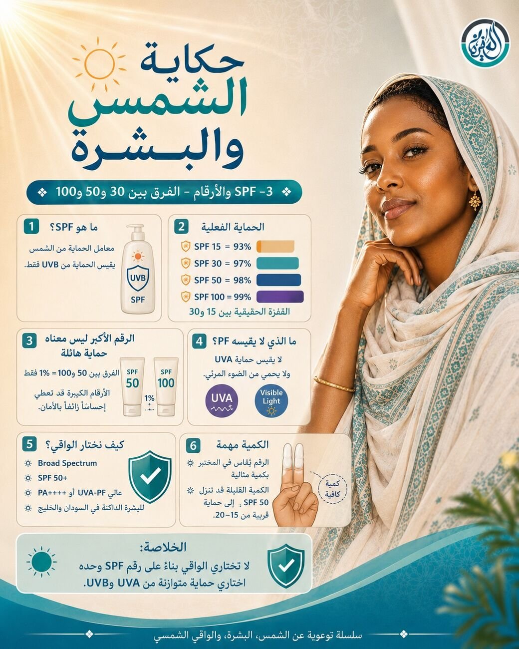 SPF والأرقام، الفرق بين 30 و 50 و 100