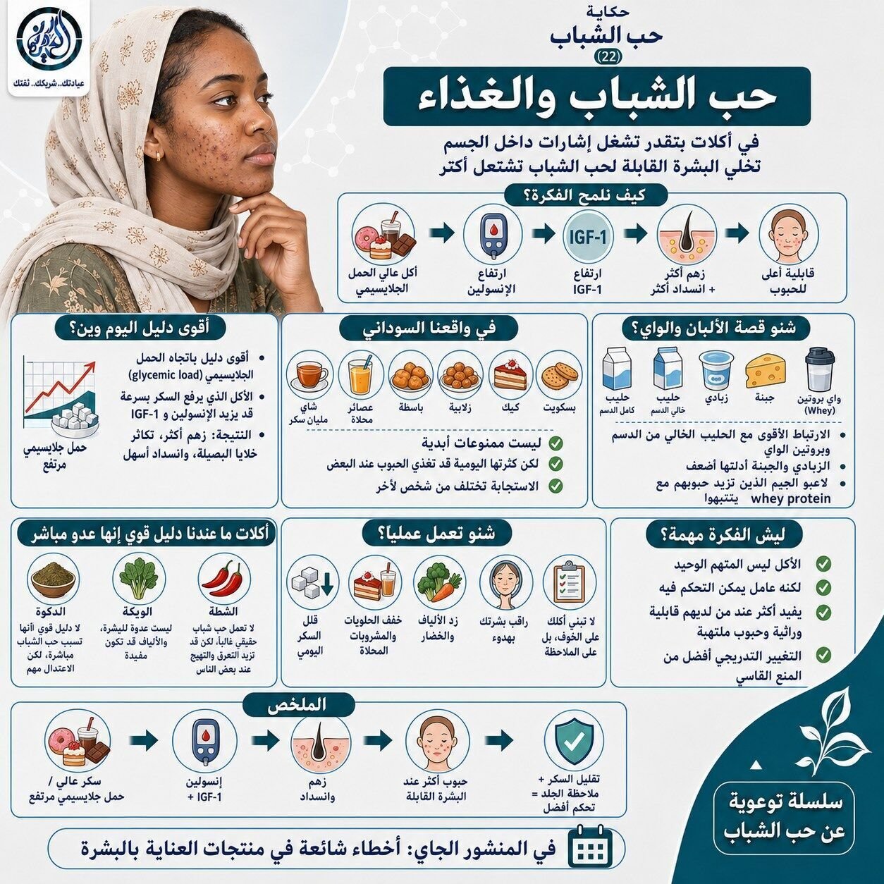 حب الشباب والغذاء