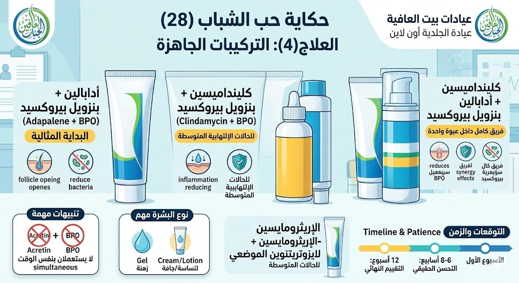 حب الشباب، زي ما شفنا طوال السلسلة، ما عندو سبب واحد، في انسداد داخل البصيلة، وفي التهاب، وفي تغير في البكتيريا الجلدية، وعشان كده العلاج الناجح غالباً بحتاج أكثر من دواء في نفس الوقت، المشكلة إنو كل ما زادت عدد الكريمات، زادت احتمالات النسيان والملل وترك العلاج، عشان كده ظهرت التركيبات الجاهزة