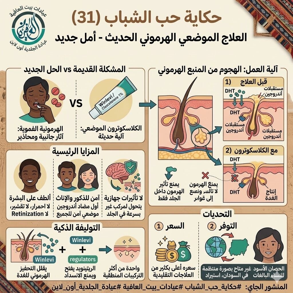 العلاج الموضعي الهرموني الحديث – أمل جديد