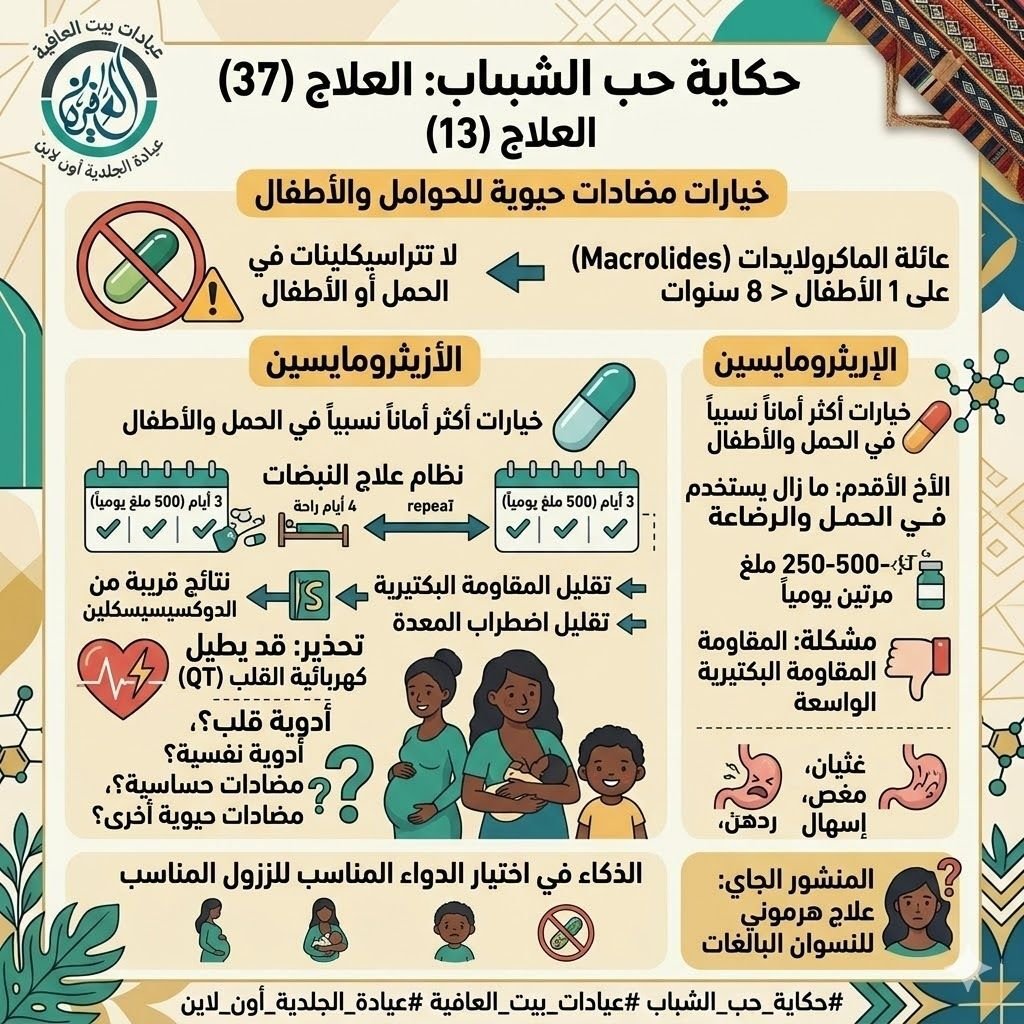 خيارت مضادات حيوية للحوامل والأطفال