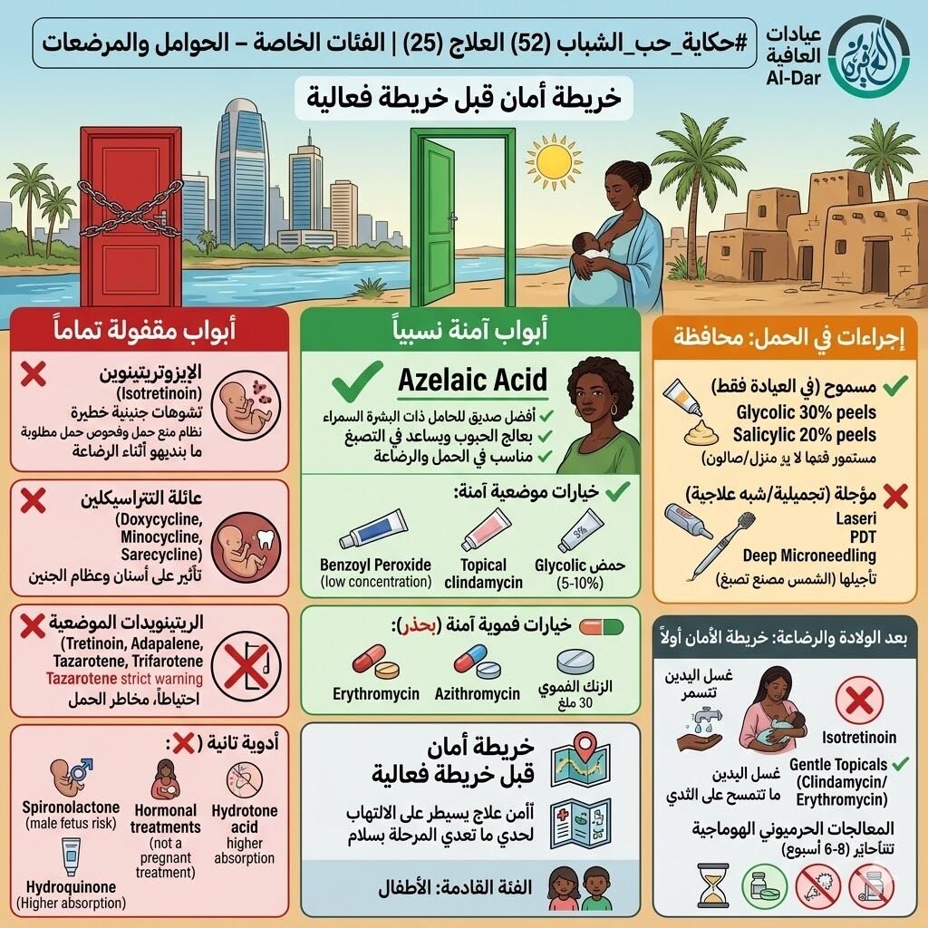 الفئات الخاصة – الحوامل والمرضعات