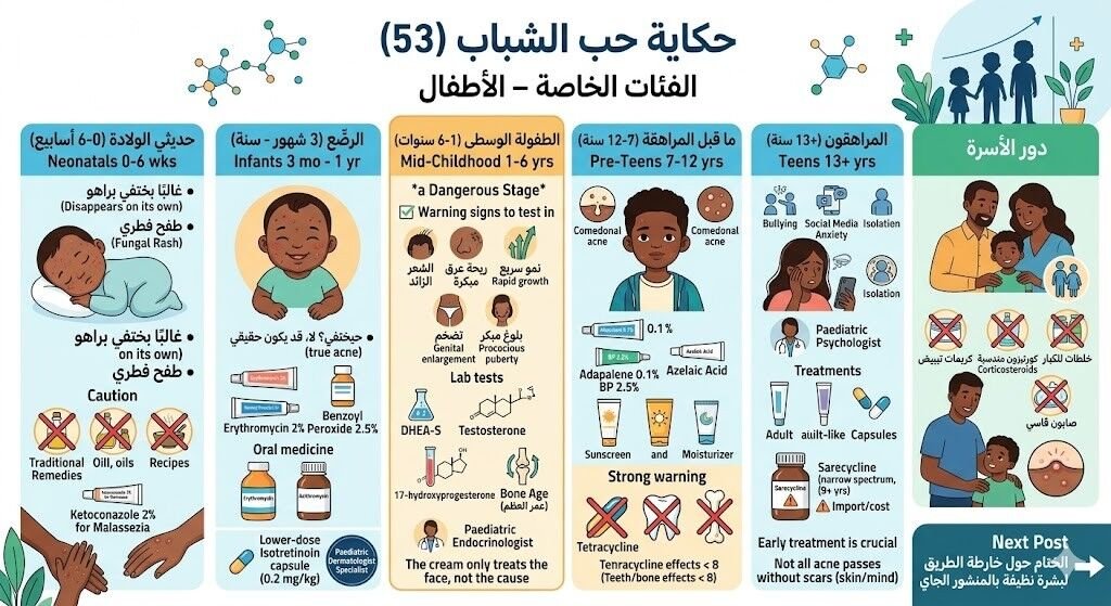 الفئات الخاصة – الأطفال