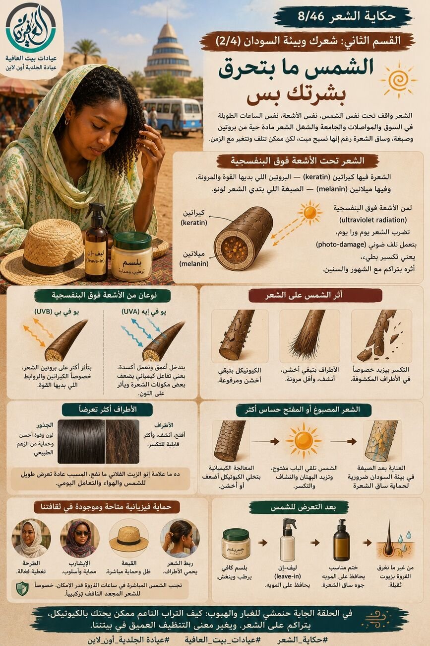 القسم التاني: شعرك وبيئة السودان (2/4) - الشمس ما بتحرق بشرتك بس
