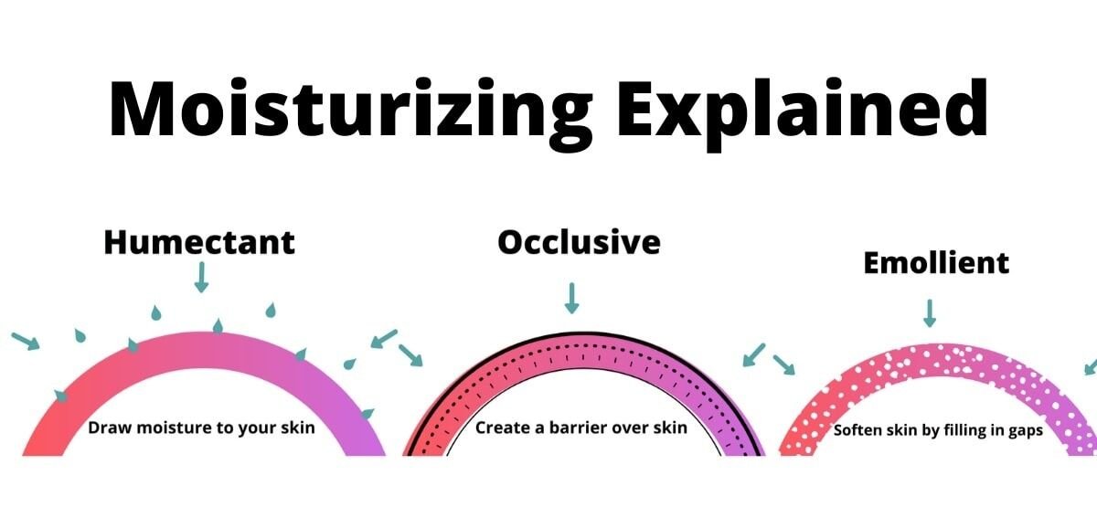 ماذا تعرف عن مرطبات البشرة؟ 🧫