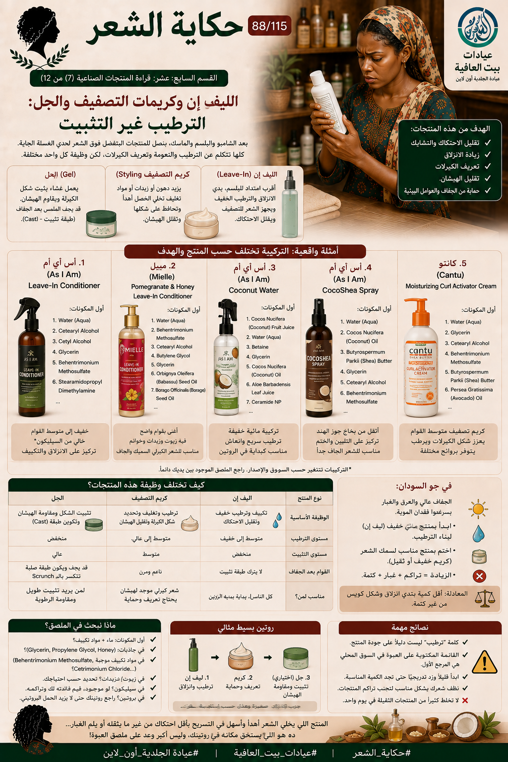 القسم الثالث عشر: قراءة المنتجات الصناعية (٧ من ١٢) - الليف إن وكريمات التصفيف والجل: الترطيب غير التثبيت