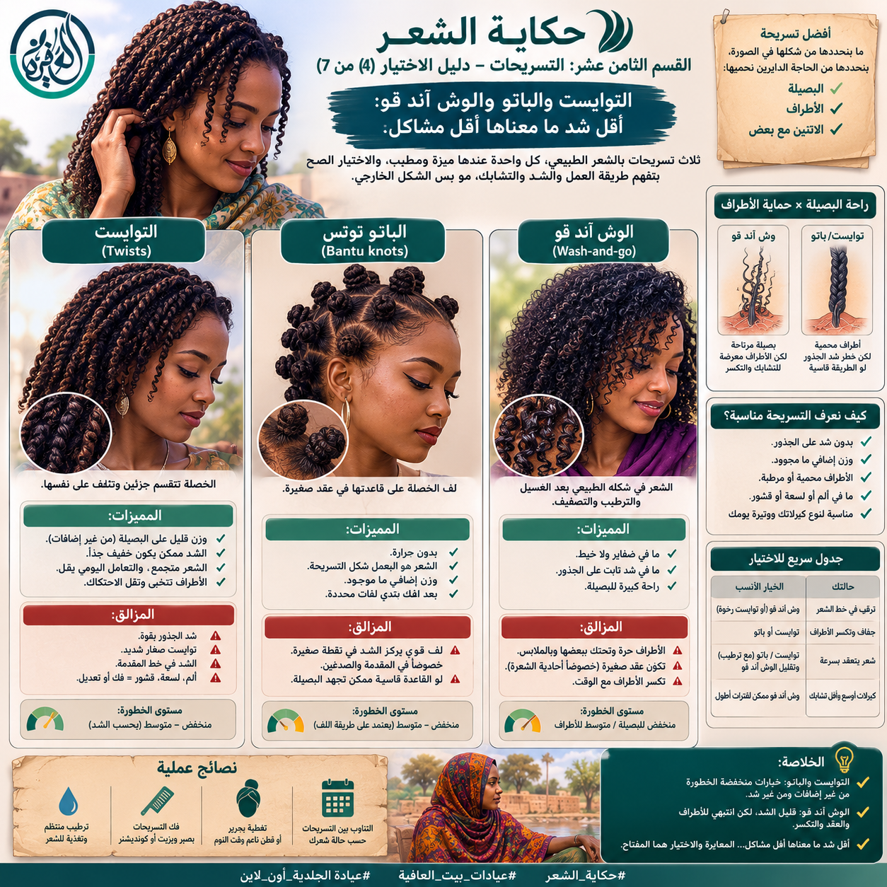 القسم الرابع عشر: التسريحات - دليل الاختيار (٤ من ٧) - التوايست والباتو والوش آند قو: أقل شد ما معناها أقل مشاكل