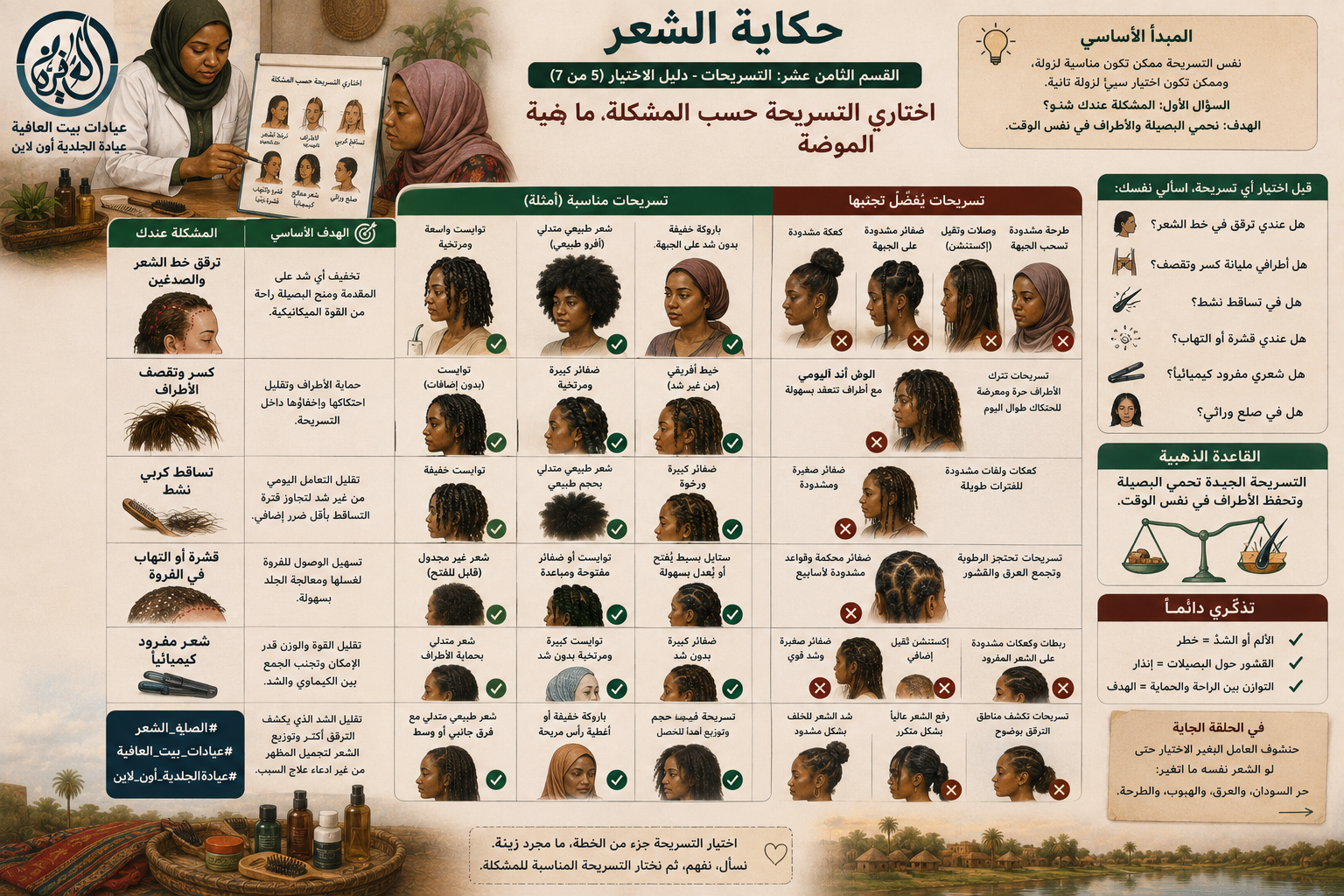 القسم الرابع عشر: التسريحات - دليل الاختيار (٥ من ٧) - اختاري التسريحة حسب المشكلة، ما حسب الموضة