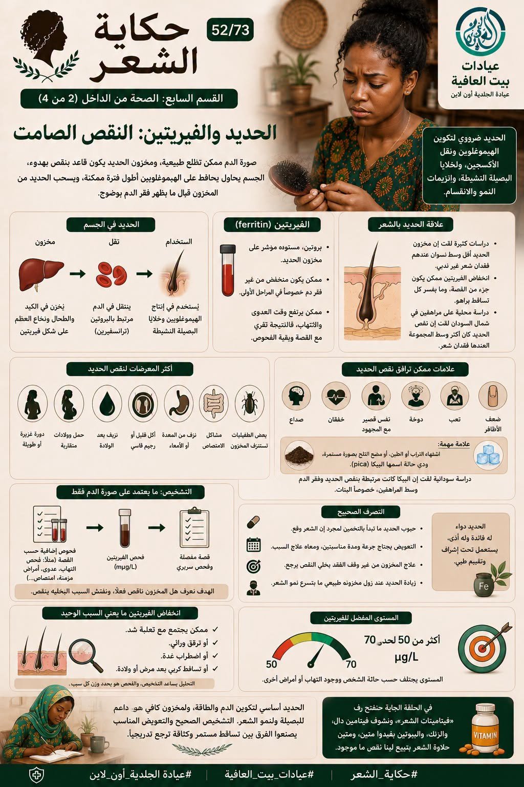 القسم التاسع: الصحة من الداخل (٢ من ٦) - الحديد والفيريتين: النقص الصامت