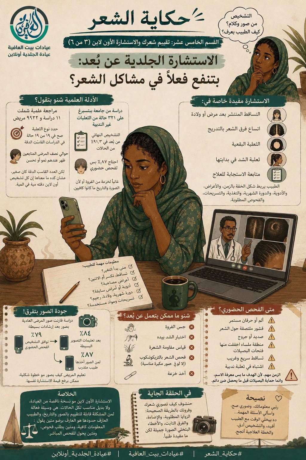 القسم الحادي عشر: تقييم شعرك والاستشارة الأون لاين (٣ من ٦) - الاستشارة الجلدية عن بُعد: بتنفع فعلاً في مشاكل الشعر؟