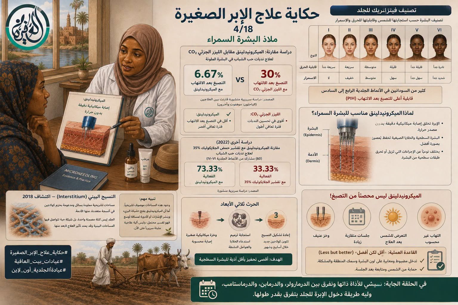 حكاية علاج الإبر الصغيرة ٤/١٨ - ملاذ البشرة السمراء