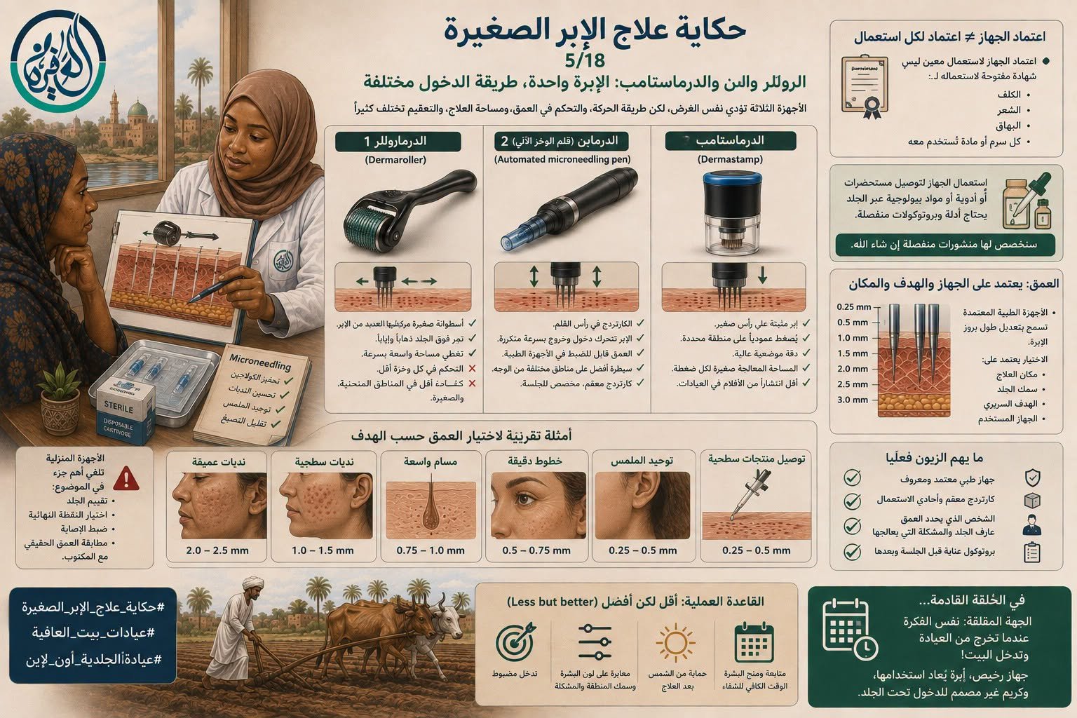 حكاية علاج الإبر الصغيرة ٥/١٨ - الروللر والبن والدرماستامب: الإبرة واحدة، طريقة الدخول مختلفة