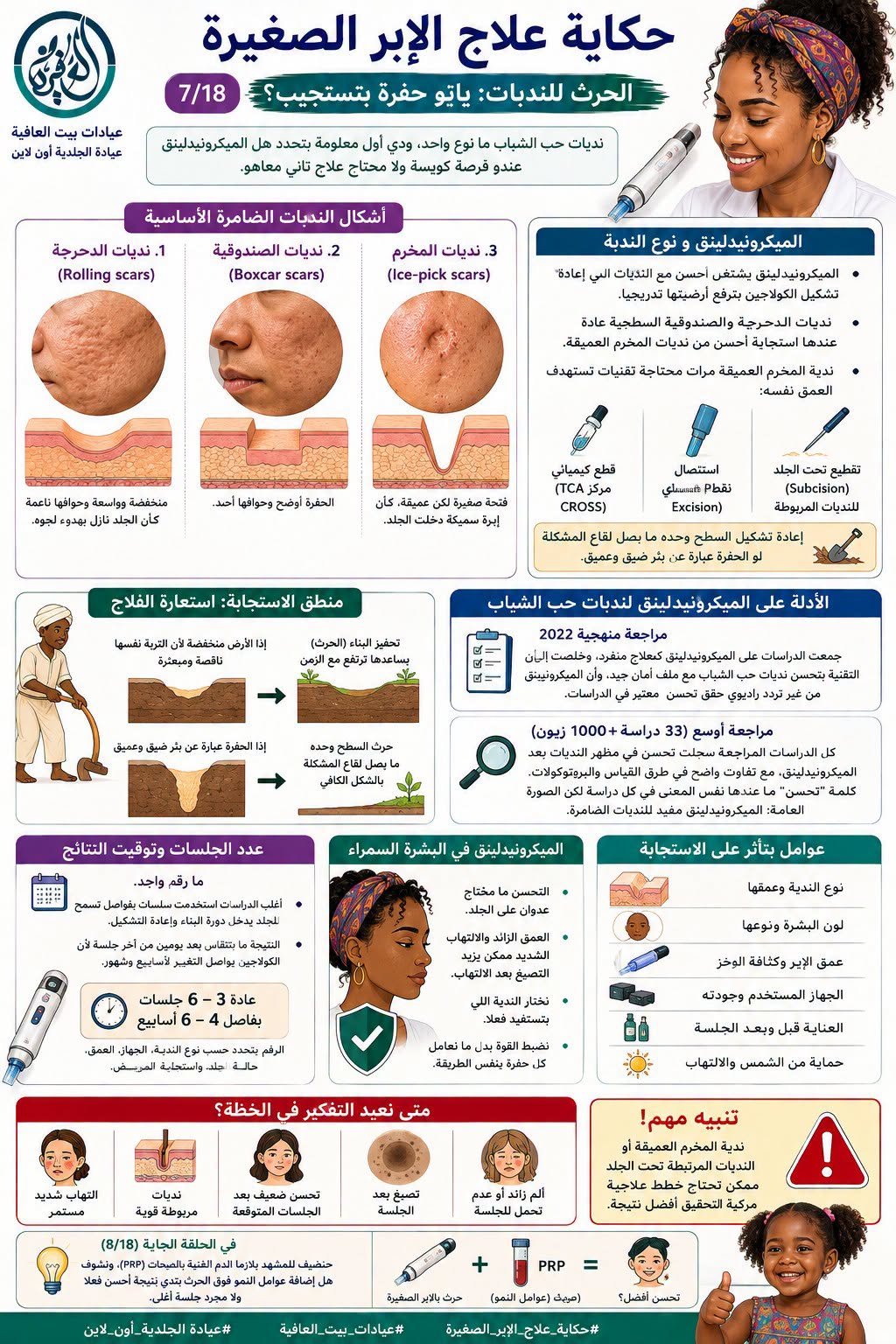 حكاية علاج الإبر الصغيرة ٧/١٨ - الحرث للندبات: ياتو حفرة بتستجيب؟