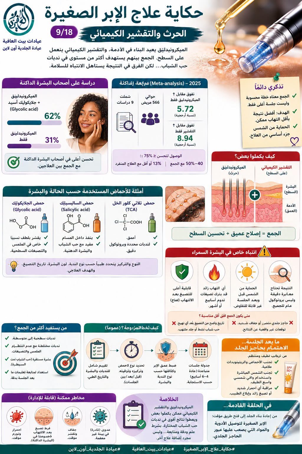 حكاية علاج الإبر الصغيرة ٩/١٨ - الحرث والتقشير الكيميائي